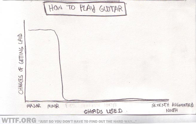how to play guitar